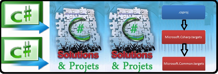sulutions_projets