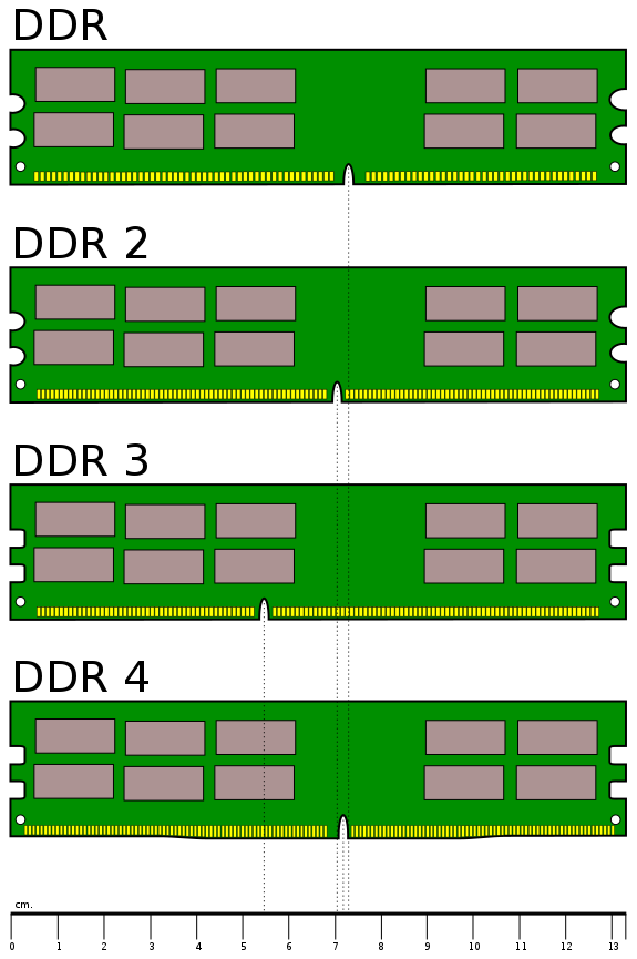 2 Ou 4 Barrettes De Ram Différence entre Mémoire RAM DDR1,DDR2,DDR3 et DDR4