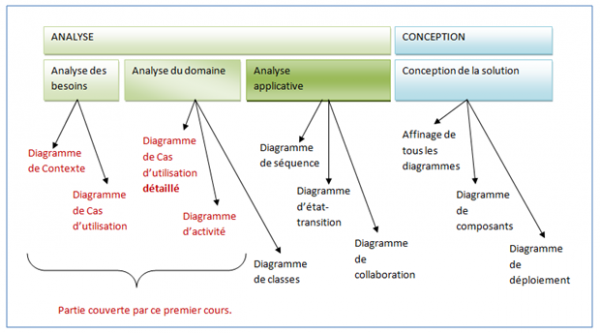 Diagrammes_uml  apcpedagogie