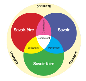 Approche Par Compétences