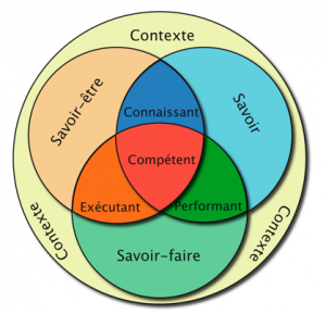 Approche Par Compétences