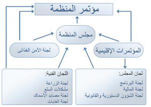 diagram_ar_fao