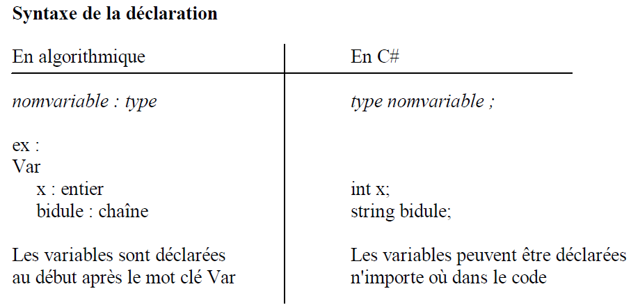 C#: définition d’une variable