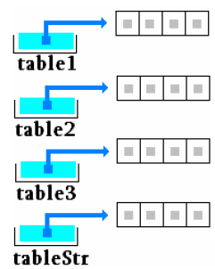 VB.Net :Tableaux et matrices