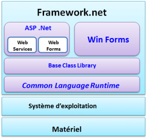 Le .NET Framework