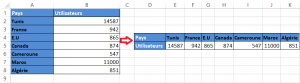 Microsoft Excel : Transposer des données de lignes vers des colonnes, ou inversement