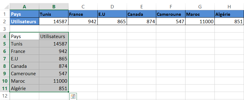 Microsoft Excel Transposer des données de lignes vers des colonnes, ou inversement