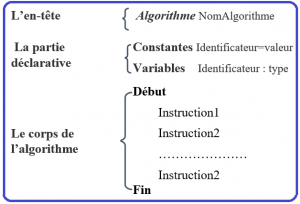 Structure générale d’un algorithme