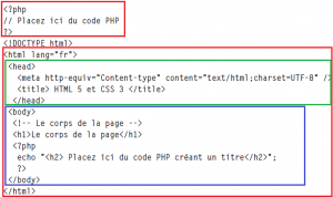 structure html