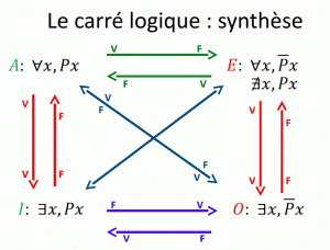 Carré logique Mastermind