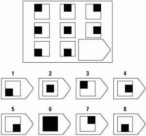 les matrices de Raven