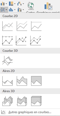 Types et fonctions de graphique Excel