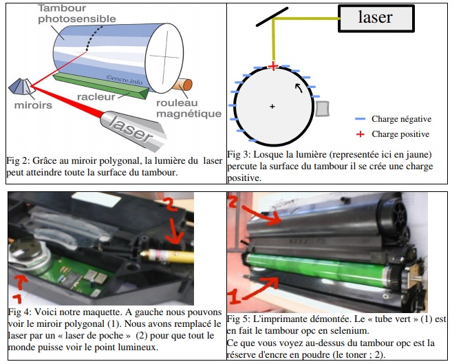 Les imprimantes laser