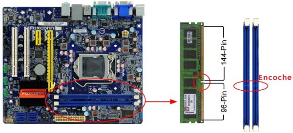 Comment Faire Fonctionner Les Barettes De Ram