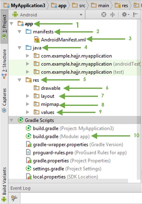 Repertoires Et Fichiers D Un Projet Android Studio Apcpedagogie