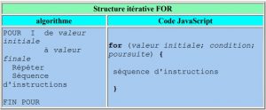La boucle for en Javascript