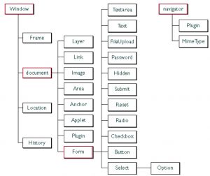 L’objet window en JavaScript – apcpedagogie