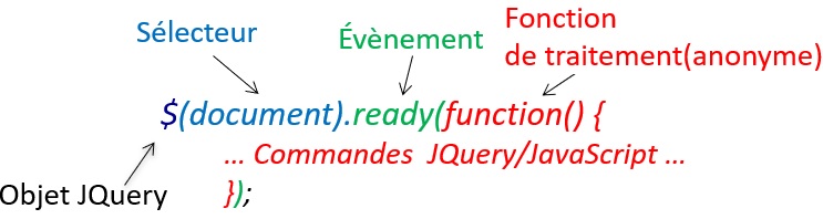 Les méthodes addClass et removeClass en jQuery – apcpedagogie