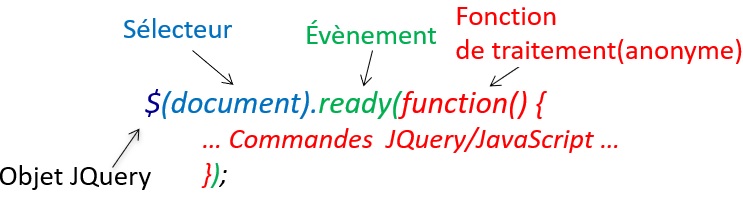 Les méthodes addClass et removeClass en jQuery