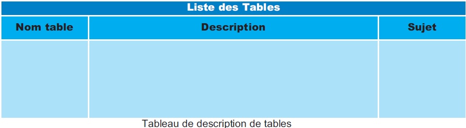 Tableau de description de tables