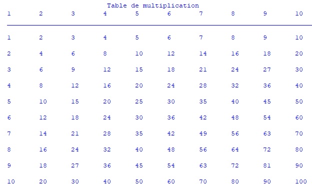 table de multiplication python