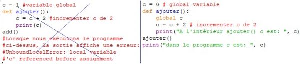 Variables locales et variables globales en Python – apcpedagogie