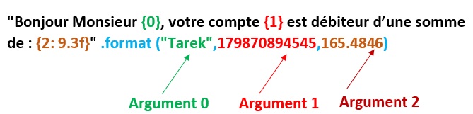 Formatage De Cha Ne Python Apcpedagogie