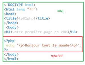 Intégrer du code PHP dans le HTML – apcpedagogie