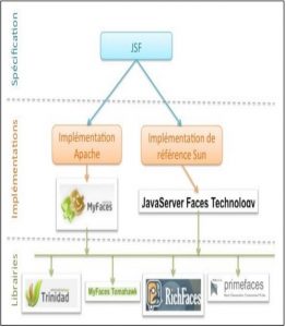 Jsf Gui Installation du Framework JSF - apcpedagogie