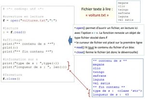 fichier text python