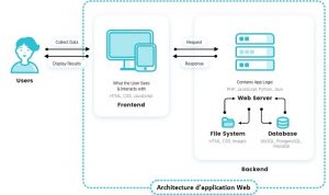 architecture site web  apcpedagogie