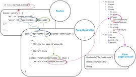 laravel model join laravel model join