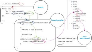 Le Modèle MVC De Laravel - Apcpedagogie