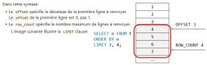 Créer une pagination en PHP avec MySQL et Bootstrap