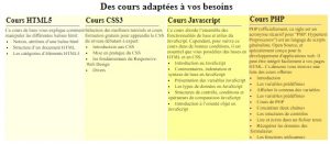 Types de positionnement en CSS – apcpedagogie