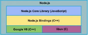 Le moteur JavaScript V8