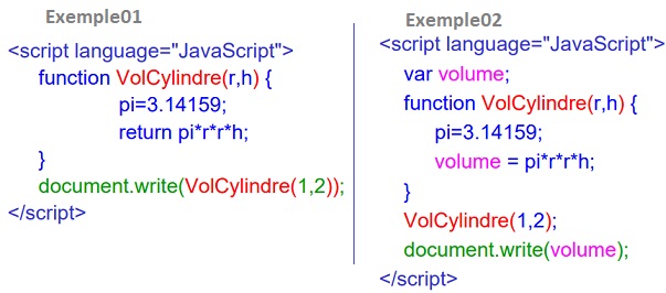 Les fonctions Javascript