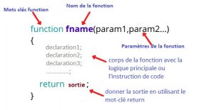 Les fonctions Javascript