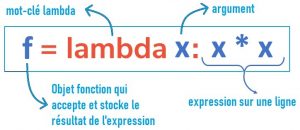 Fonctions Lambda en Python