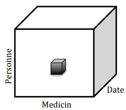 Élaboration de modèles d’entrepôts de données série 02