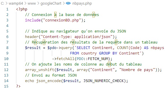 Comment utiliser l’API GoogleCharts avec MySQL