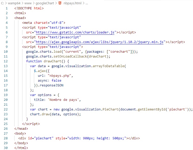 Comment utiliser l’API GoogleCharts avec MySQL
