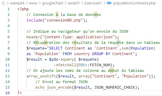 Exercices utilisation de l'API GoogleCharts Série 01