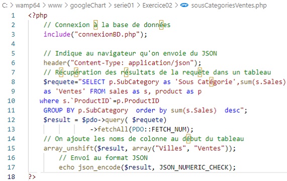 Correction exercices utilisation de l'API GoogleCharts : Série 01-2