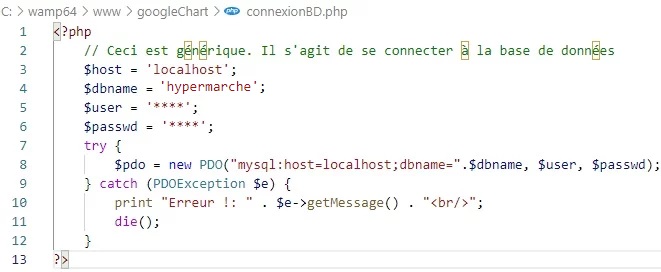 Correction exercices utilisation de l'API GoogleCharts : Série 01-2