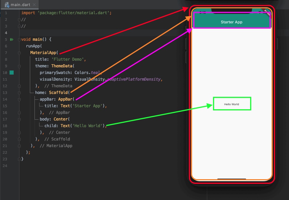 Créez votre première application Flutter