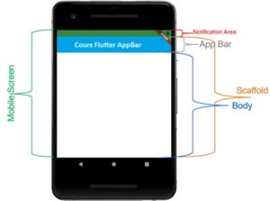 Comment utiliser le widget AppBar dans Flutter