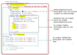 Comment utiliser le widget TabBar de Flutter