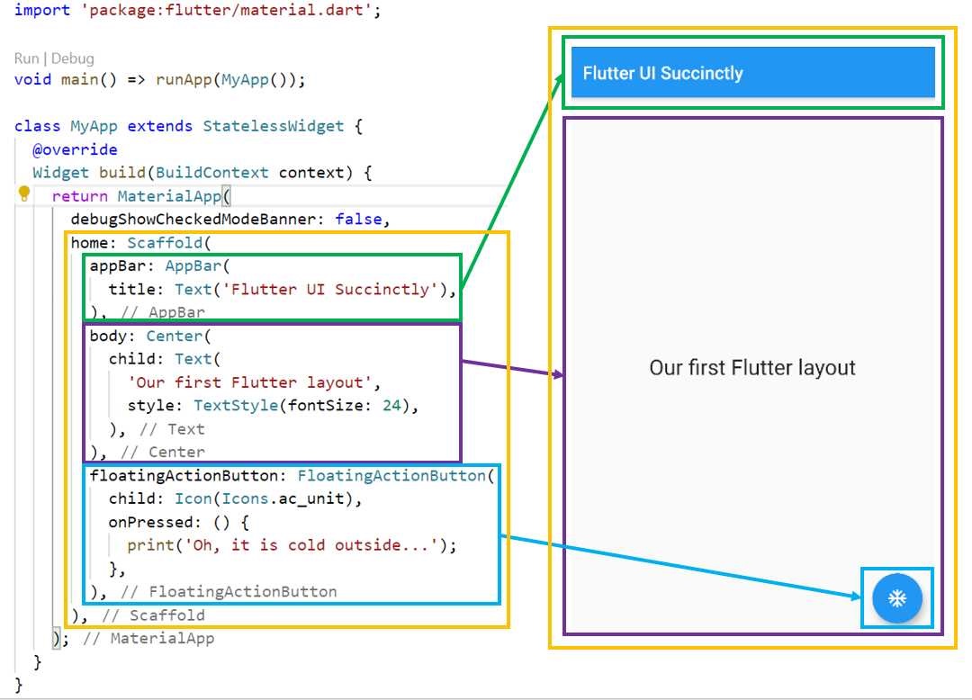 Flutter Scaffold