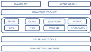 Introduction à JavaFX